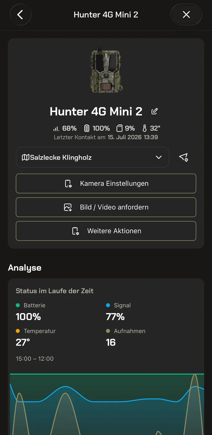 Detailseite einer Kamera mit Kennwerten, Aktionen und Analysekurve